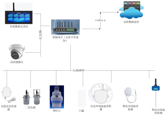 1753263073208011.png image.png